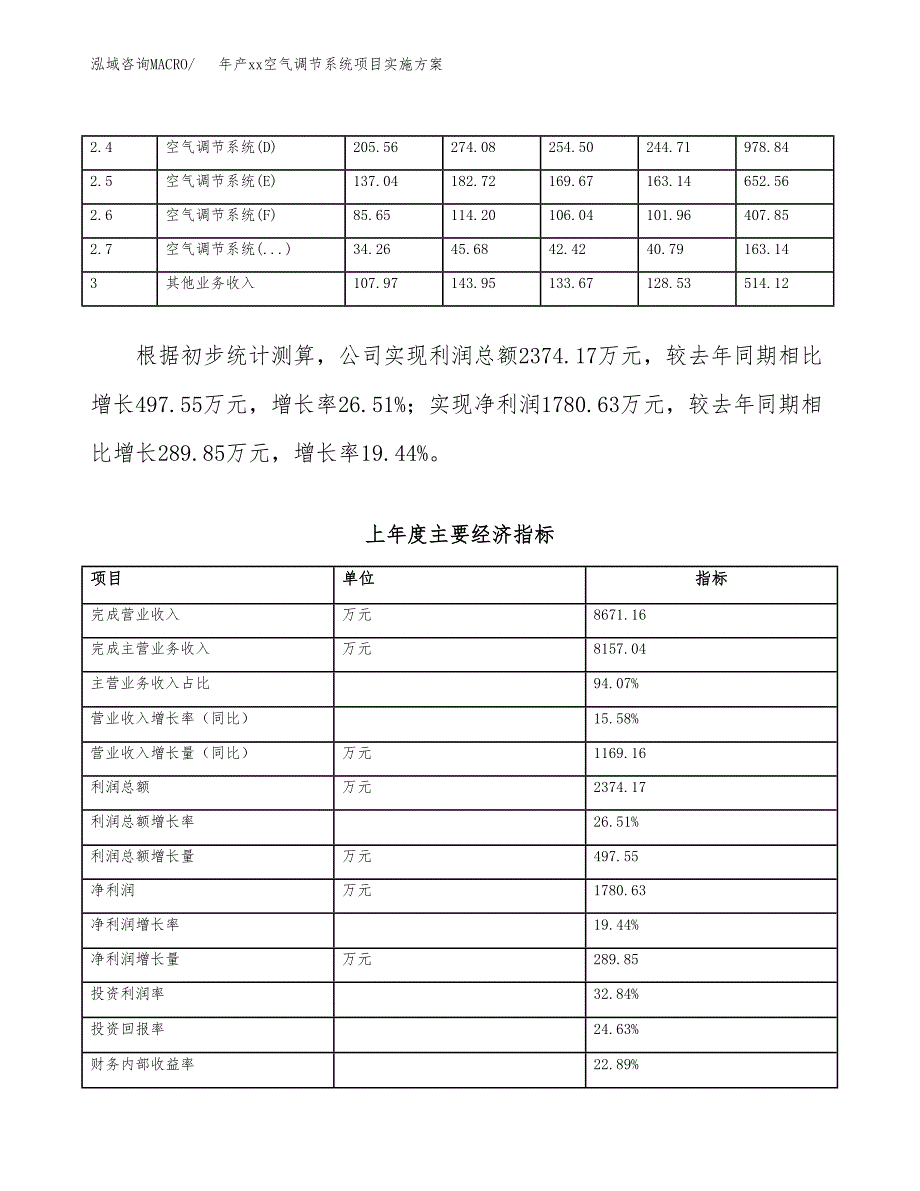 年产xx空气调节系统项目实施方案模板.docx_第2页