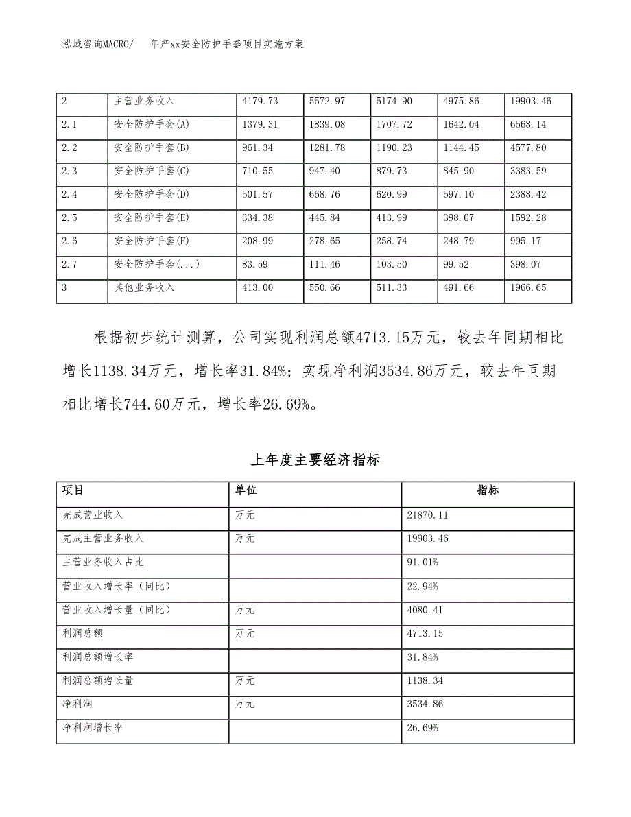 年产xx安全防护手套项目实施方案模板.docx_第2页