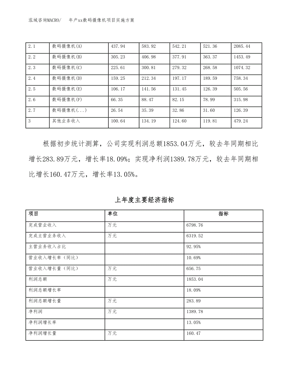 年产xx数码摄像机项目实施方案模板.docx_第2页