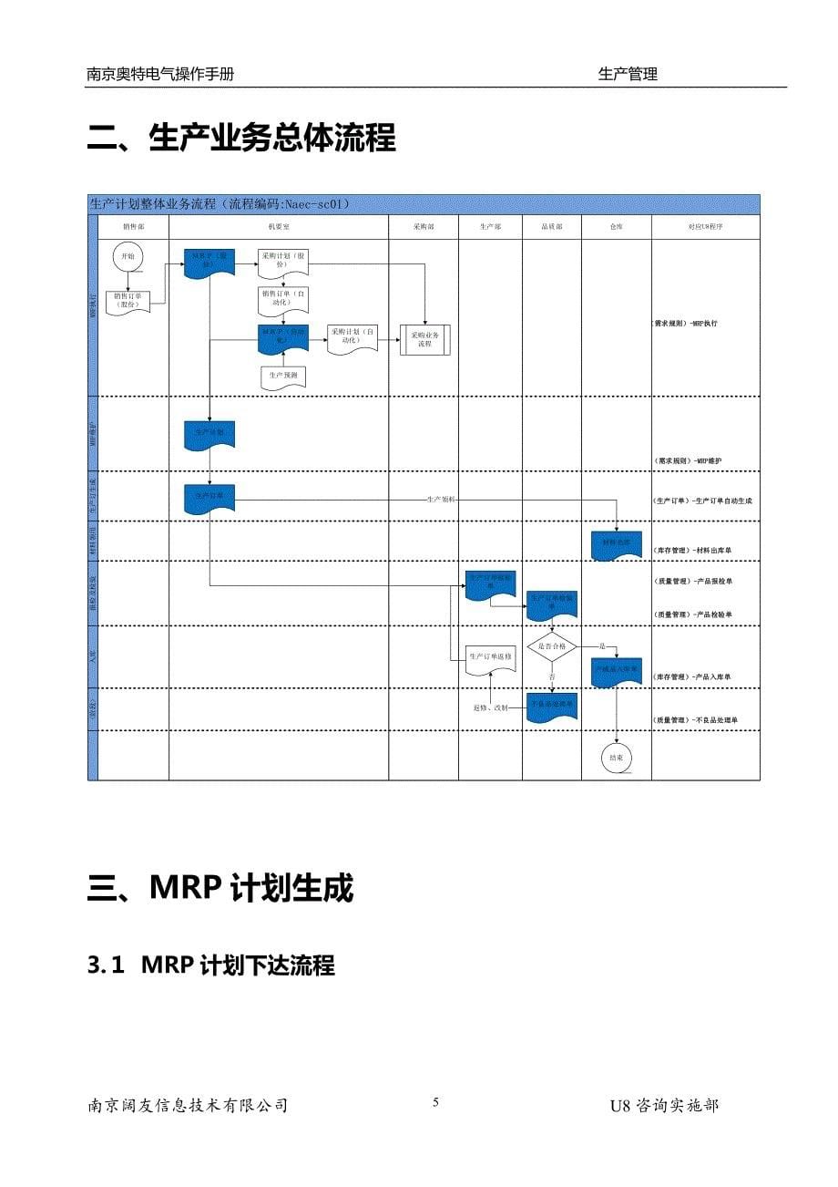 U8MRP需求规划-生产订单业务操作手册_第5页