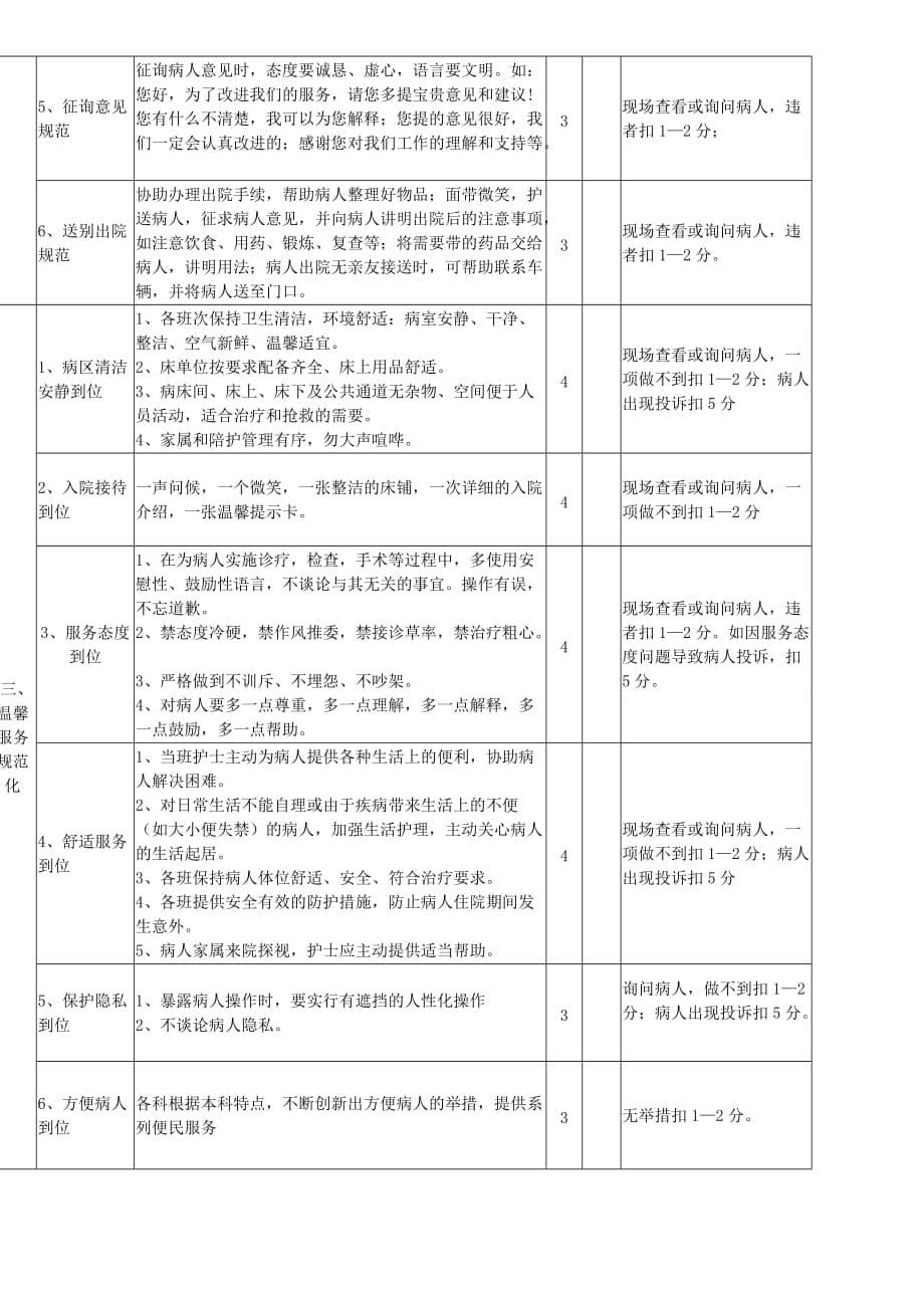 优质护理服务考评激励机制资料_第5页