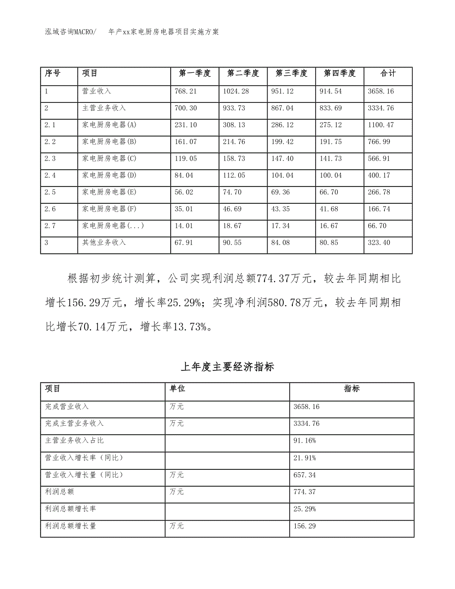 年产xx家电厨房电器项目实施方案模板.docx_第2页