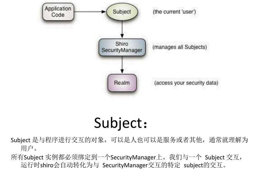 shiro安全登录框架学习.ppt_第5页