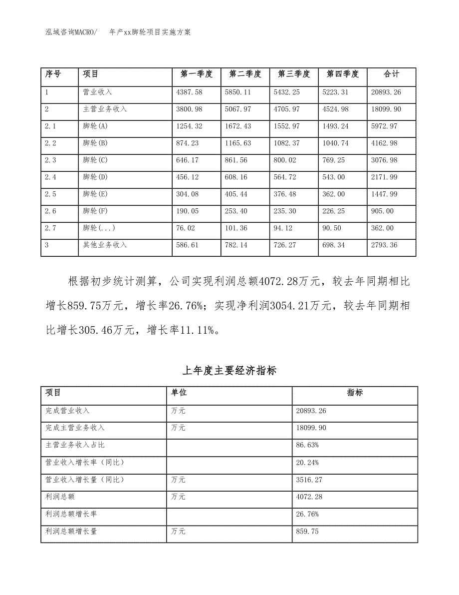 年产xx脚轮项目实施方案模板.docx_第2页