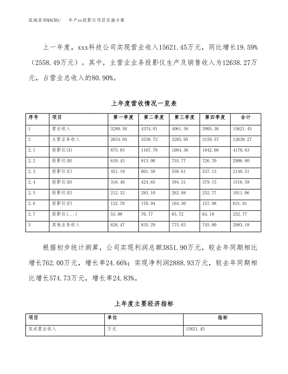 年产xx投影仪项目实施方案模板.docx_第2页