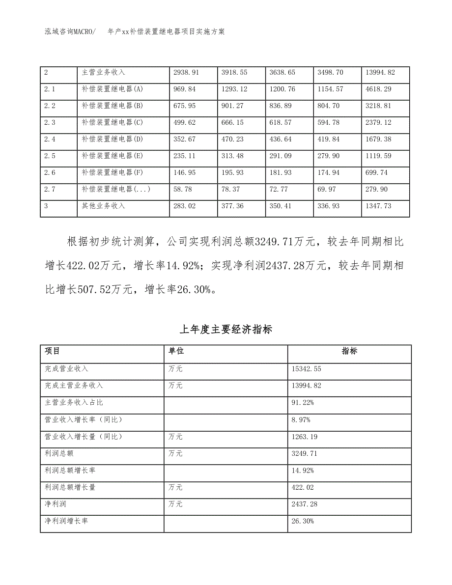 年产xx补偿装置继电器项目实施方案模板.docx_第2页