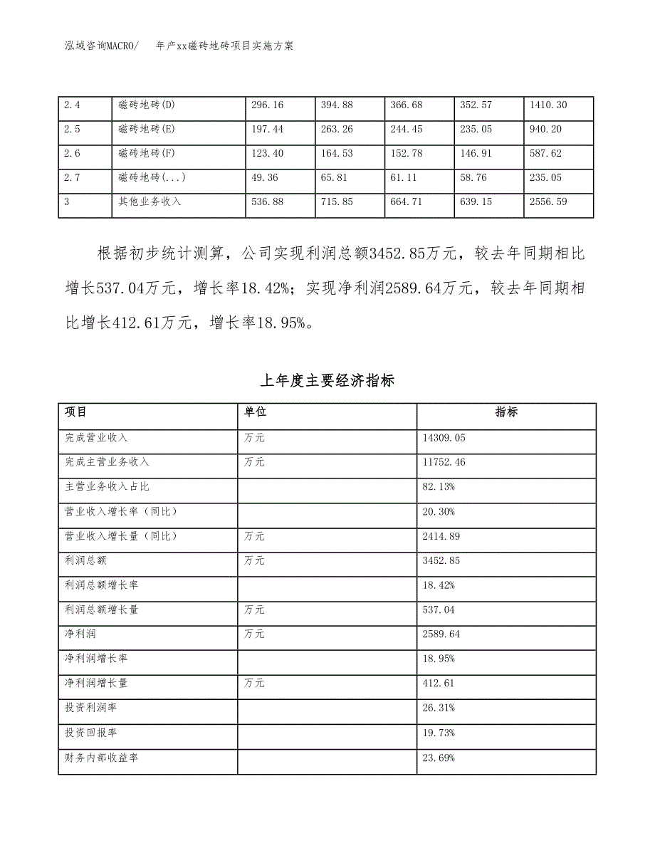 年产xx磁砖地砖项目实施方案模板.docx_第2页