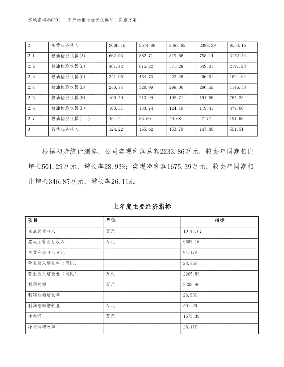 年产xx粮油检测仪器项目实施方案模板.docx_第2页