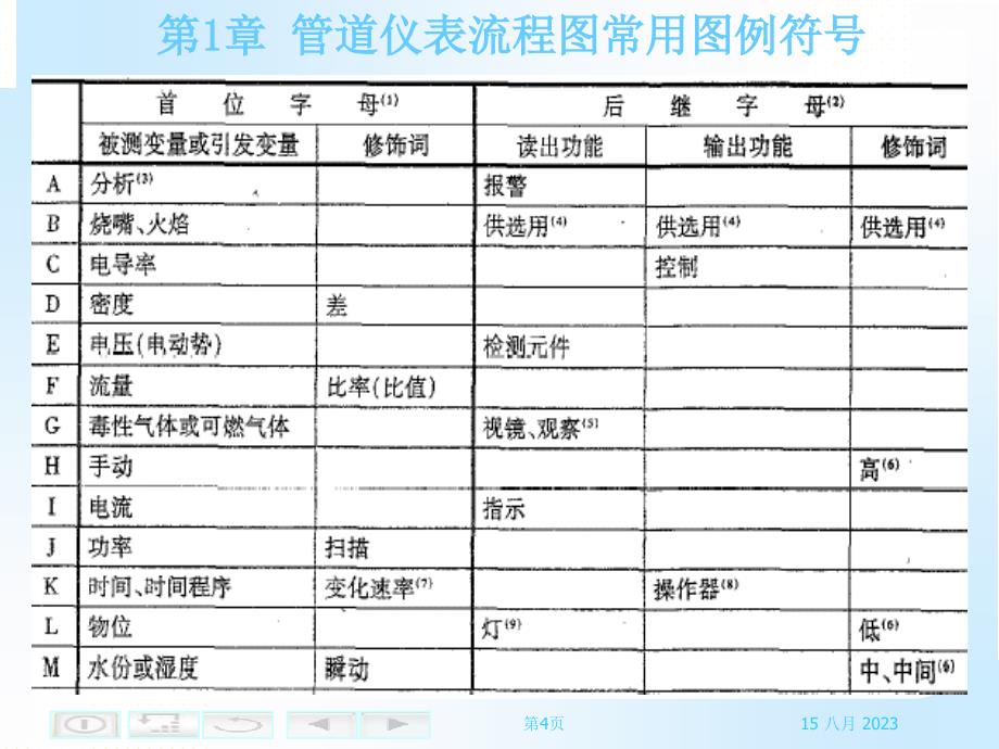 pid常用图例符号.ppt_第4页