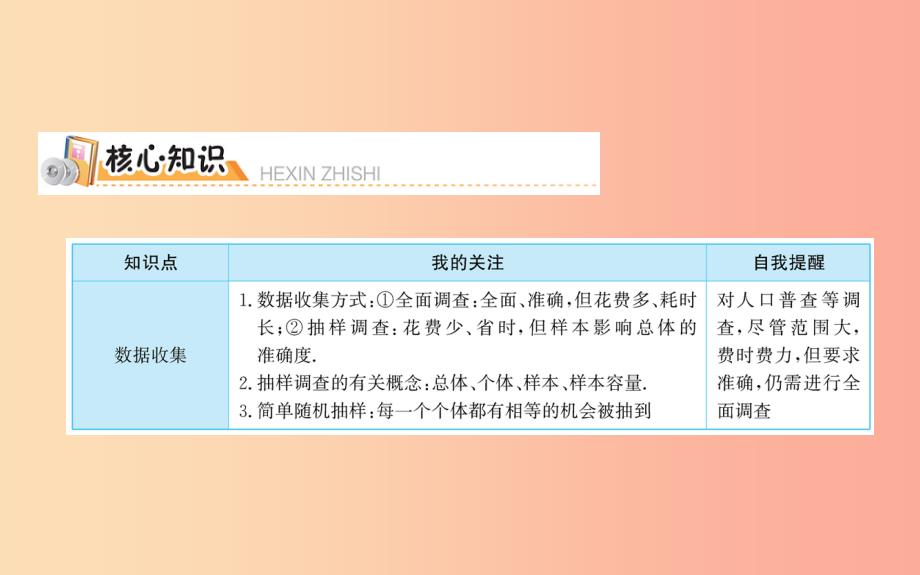 2019版七年级数学下册 期末抢分必胜课 第十章 数据的收集、整理与描述课件新人教版_第2页