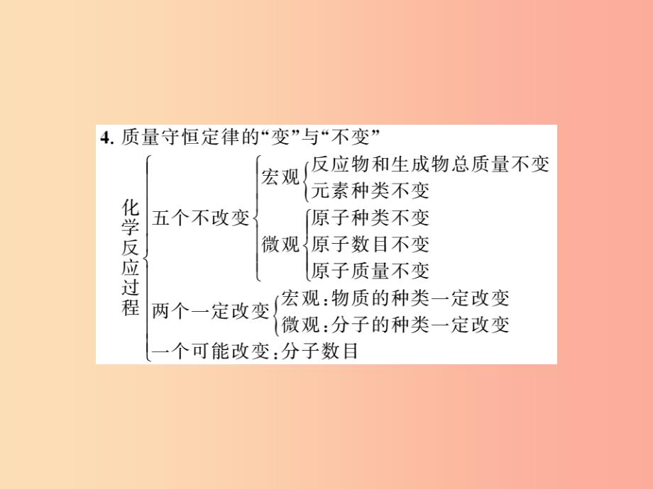 中考化学一轮复习第2部分板块归类板块3物质的化学变化第2课时质量守恒定律化学方程式及物质间的反应_第2页