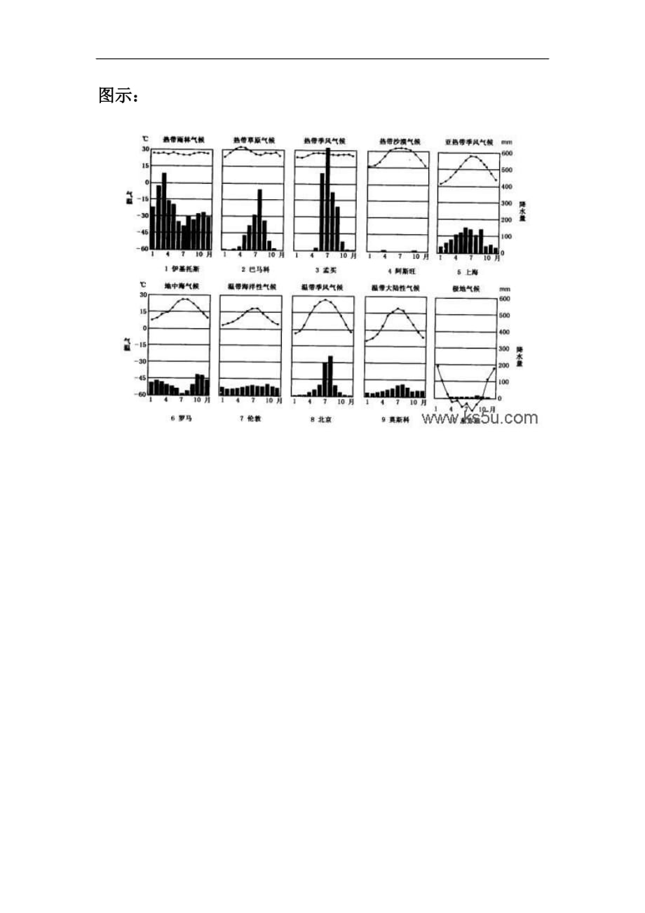 根据气温曲线和降水柱状图判断世界气候类型_第3页