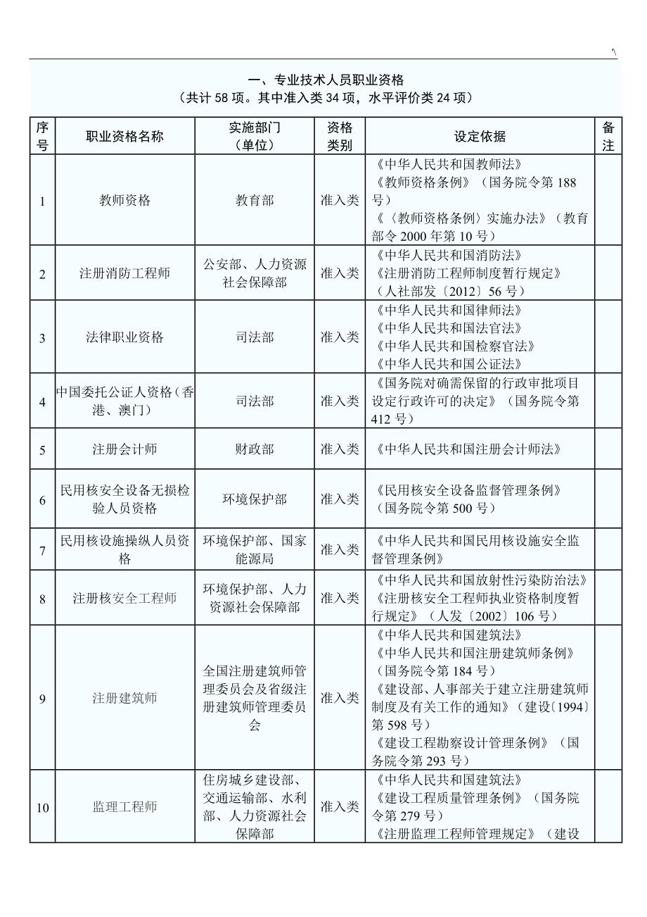 国家保留的职业资格的证书_第1页