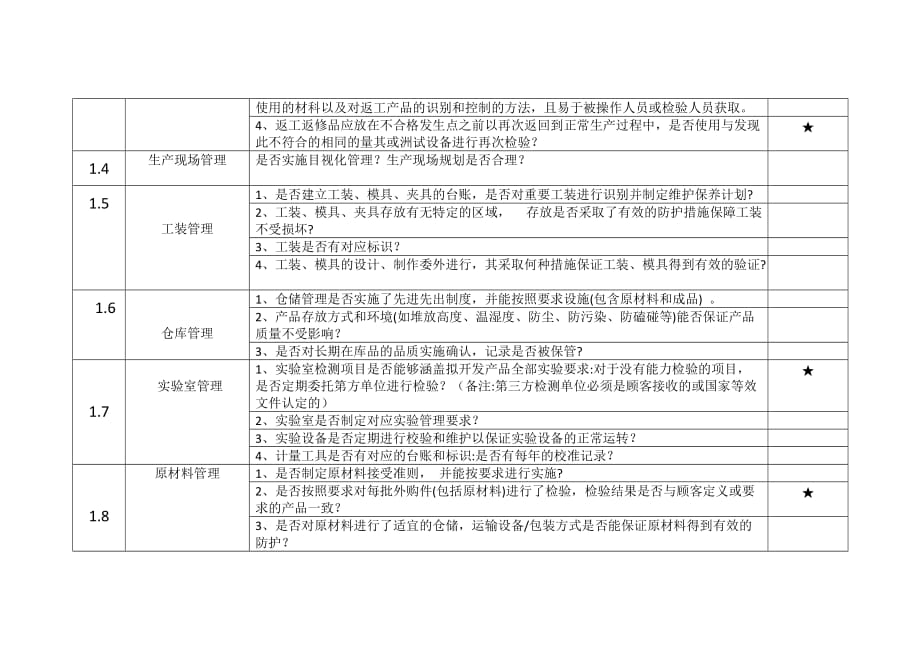 供应商审核大纲及要点资料_第3页