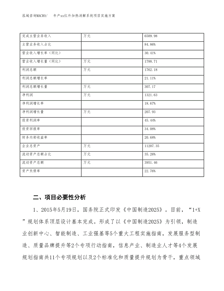 年产xx红外加热消解系统项目实施方案模板.docx_第3页