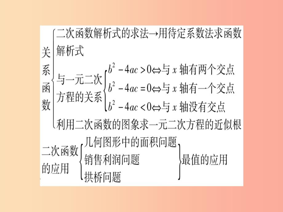 （江西专版）2019秋九年级数学上册 期末复习（2）作业课件新人教版_第4页