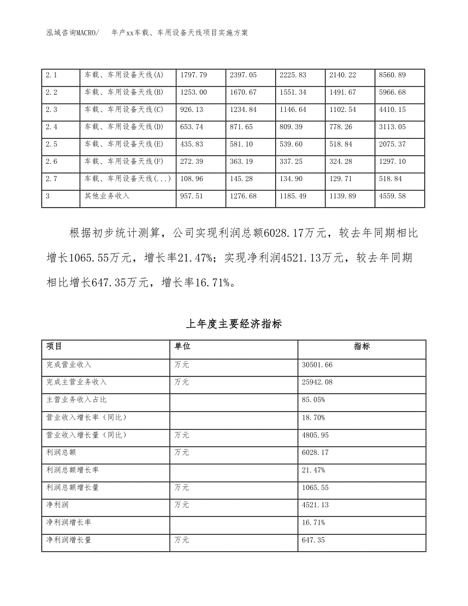 年产xx车载、车用设备天线项目实施方案模板.docx_第2页