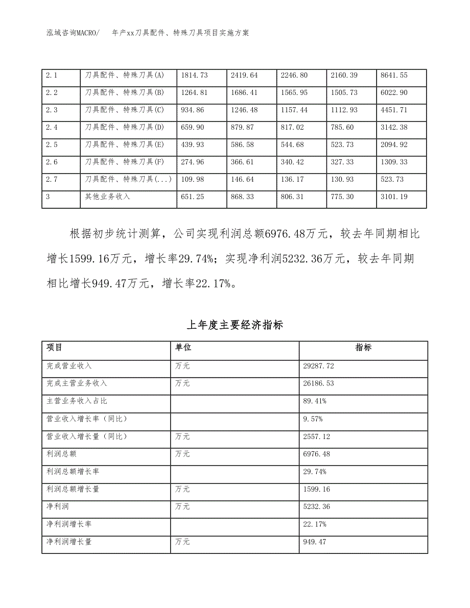 年产xx刀具配件、特殊刀具项目实施方案模板.docx_第2页