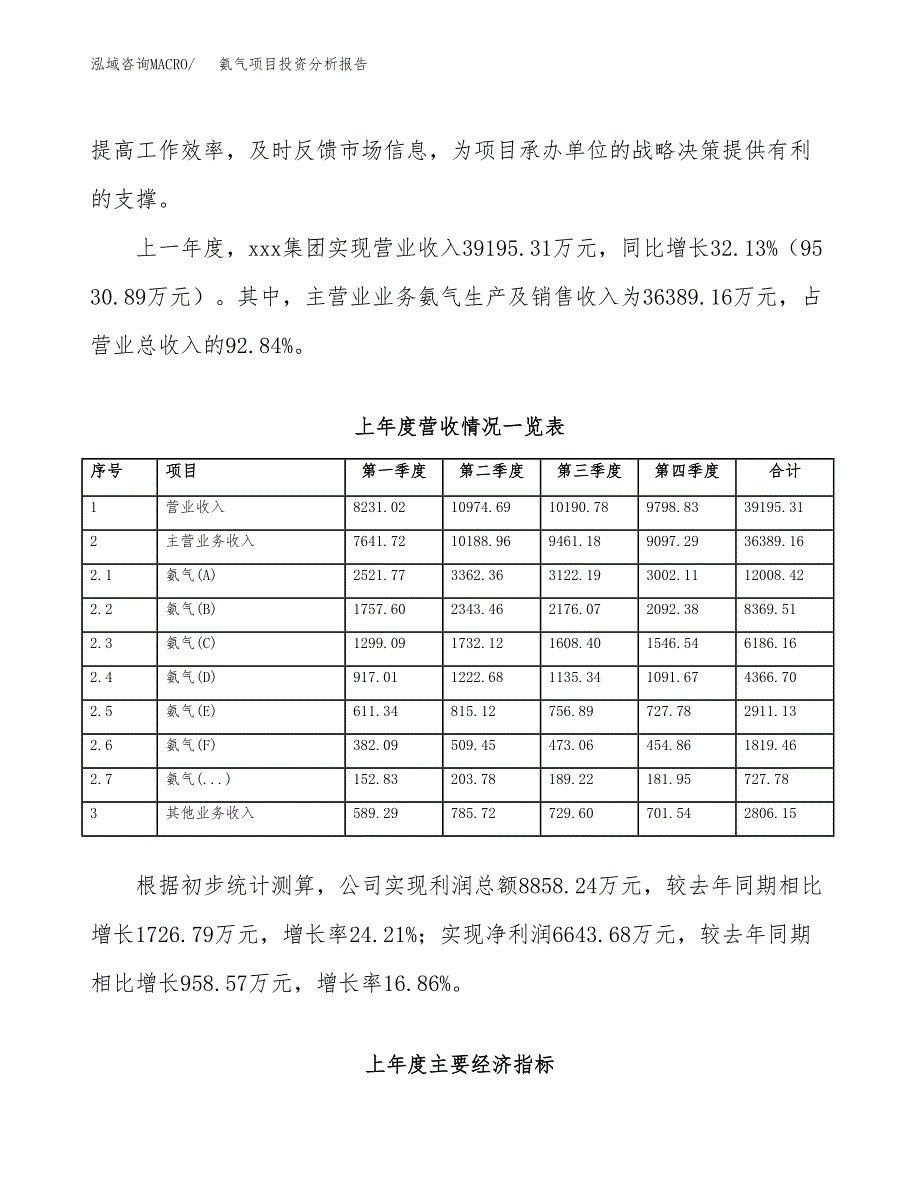 氨气项目投资分析报告（总投资17000万元）（64亩）_第3页