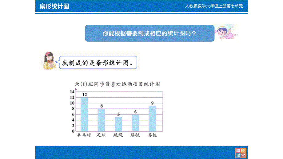 六年级上册数学课件－ 7 扇形统计图 人教新课标_第4页