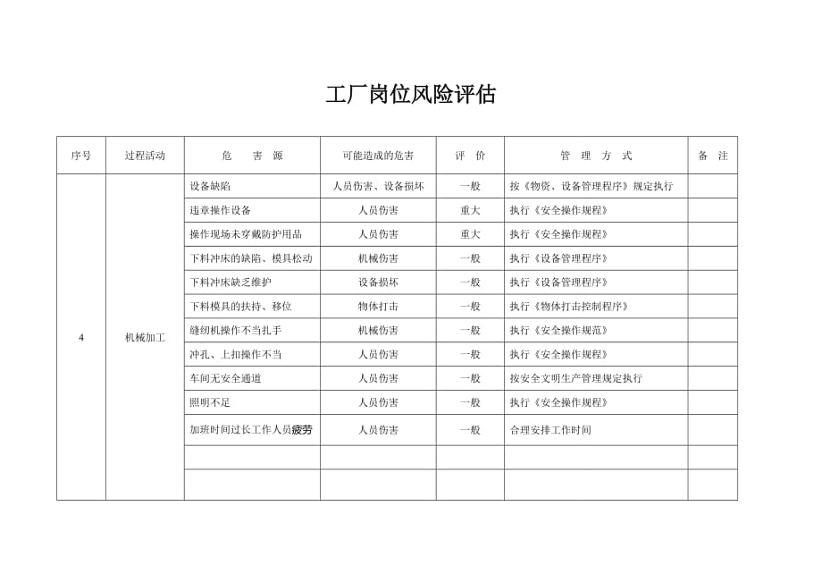 工厂岗位风险评估资料_第2页