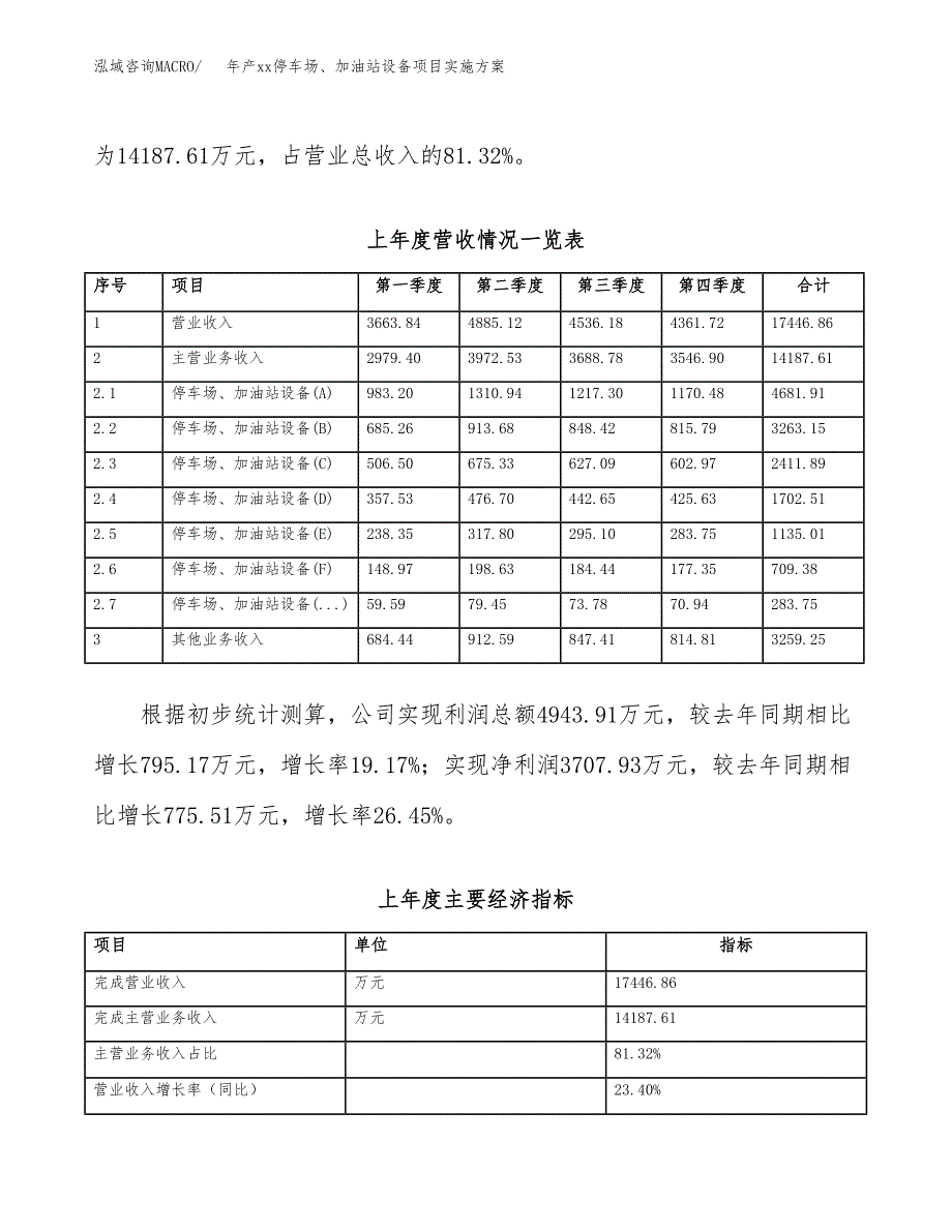 年产xx停车场、加油站设备项目实施方案模板.docx_第2页