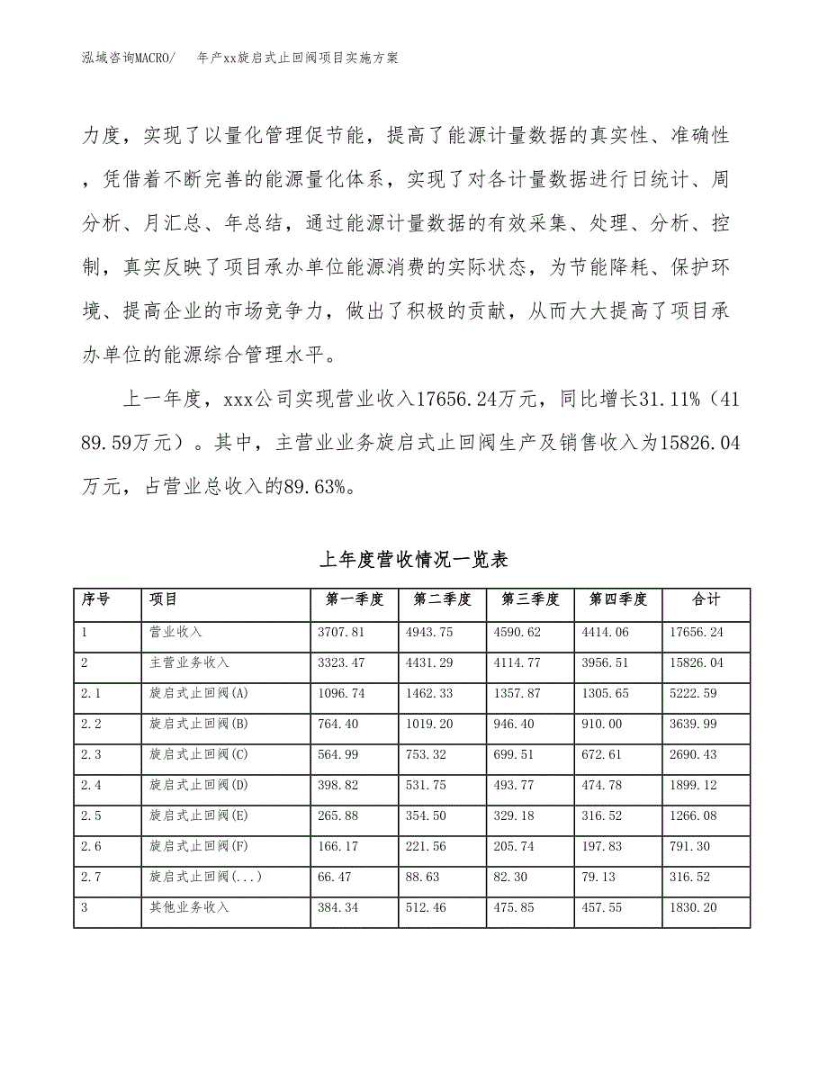 年产xx旋启式止回阀项目实施方案模板.docx_第2页