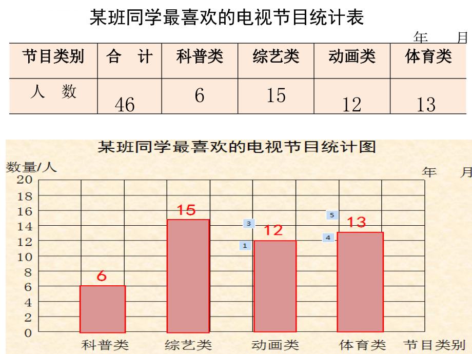 四年级上册数学ppt课件4.3统计表和条形统计图练习 苏教版_第4页