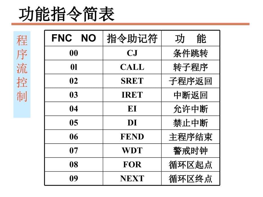 三菱plc步进指令sfc编程方法.功能指令表.ppt_第5页