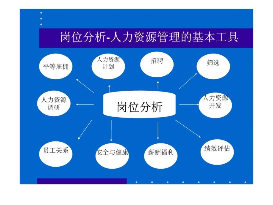 岗位分析与评估及工资制度_1545493826_第2页