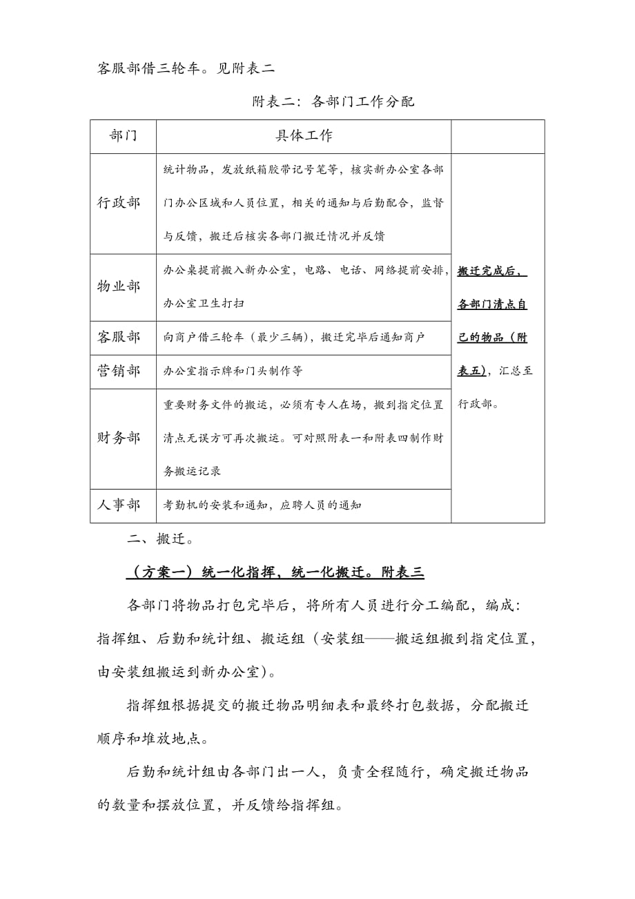 办公室搬迁(纯手打制作)资料_第2页