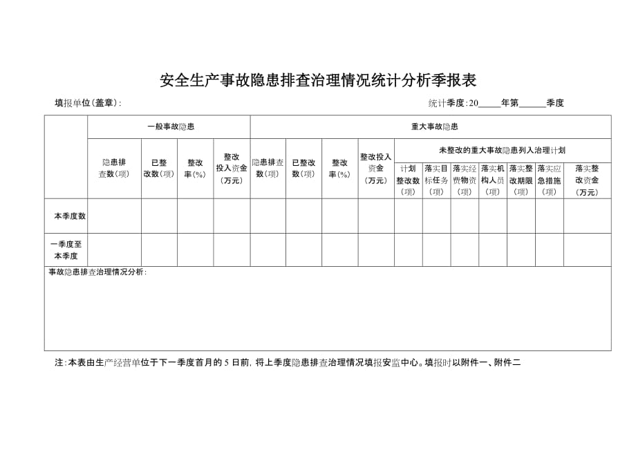 安全生产事故隐患排查治理情况统计分析季报表（1）_第1页