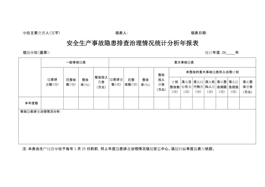 安全生产事故隐患排查治理情况统计分析季报表（1）_第2页