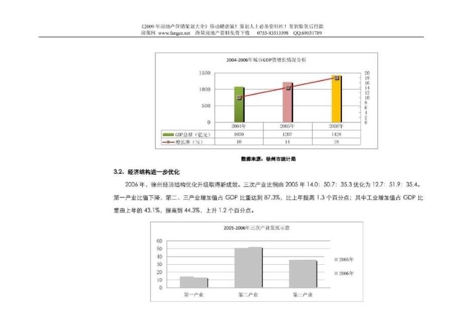 江苏徐州豪宅项目前期调研及营销策划方案_第5页