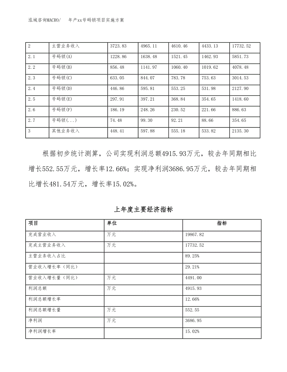 年产xx号码锁项目实施方案模板.docx_第2页