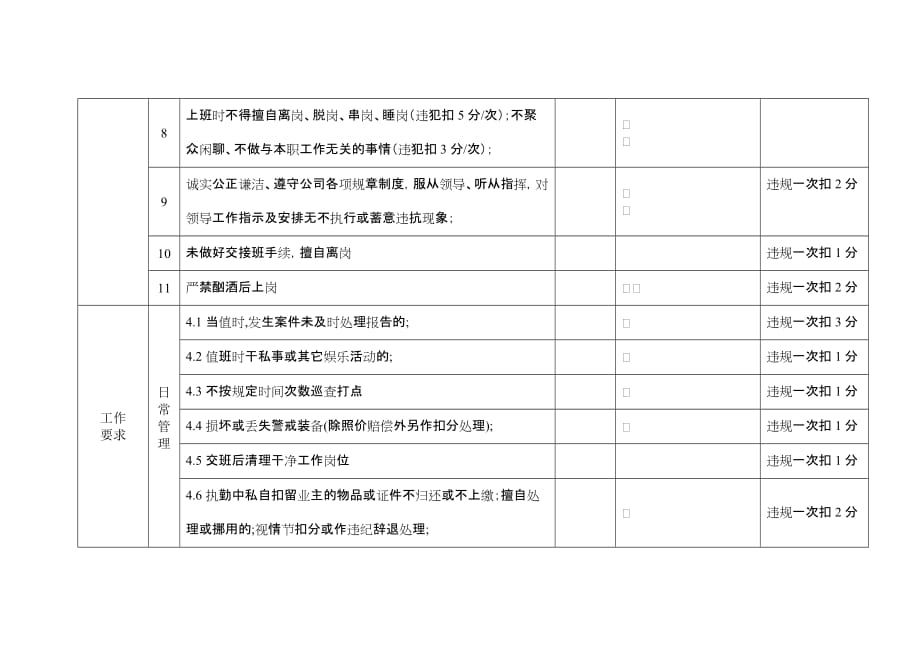 保安员考核表资料_第4页