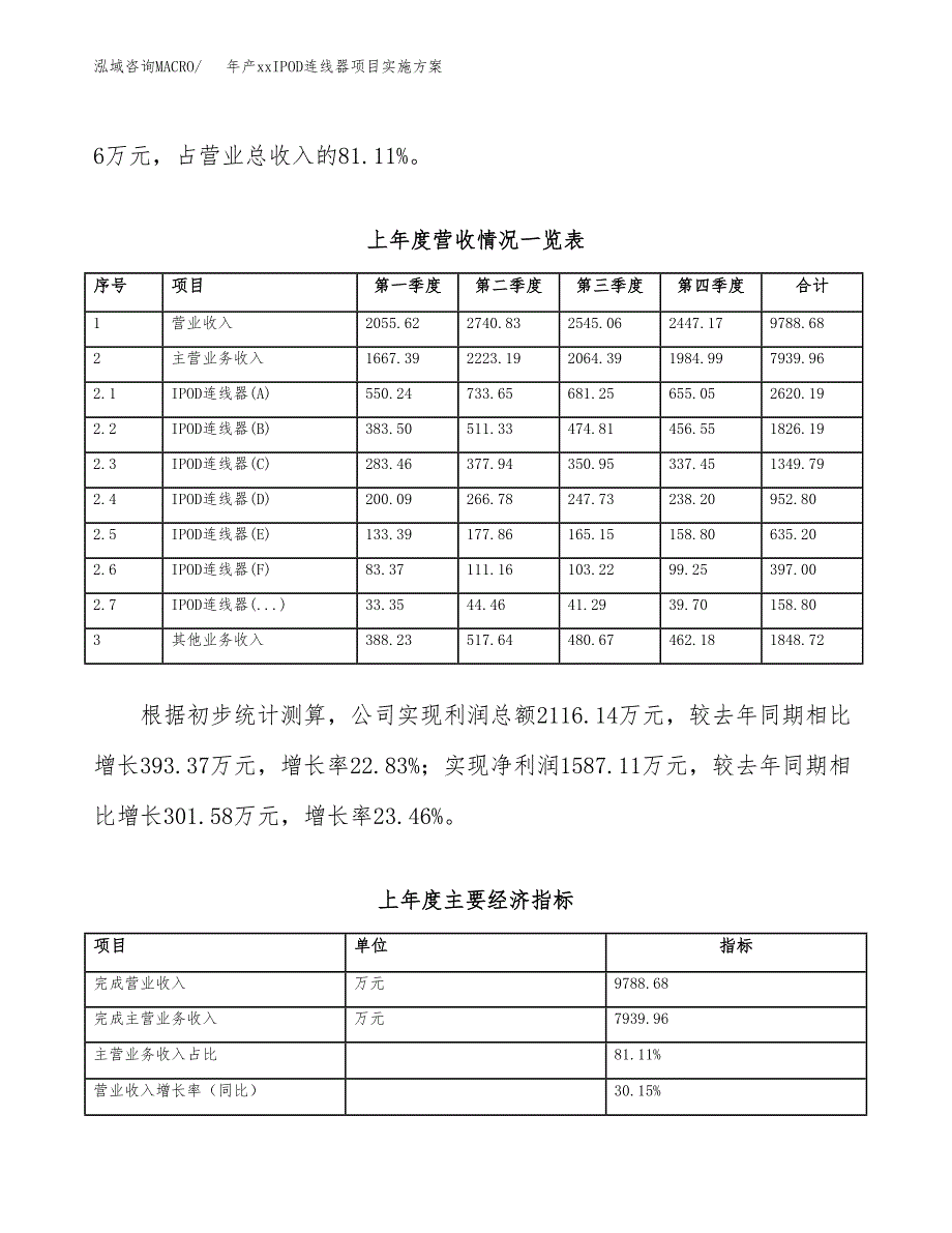 年产xxIPOD连线器项目实施方案模板.docx_第2页