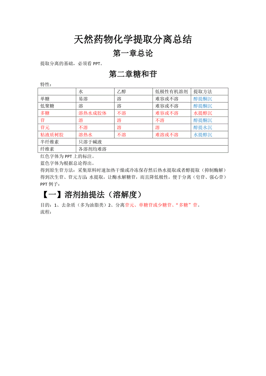 天然药物化学提取分离总结资料_第1页