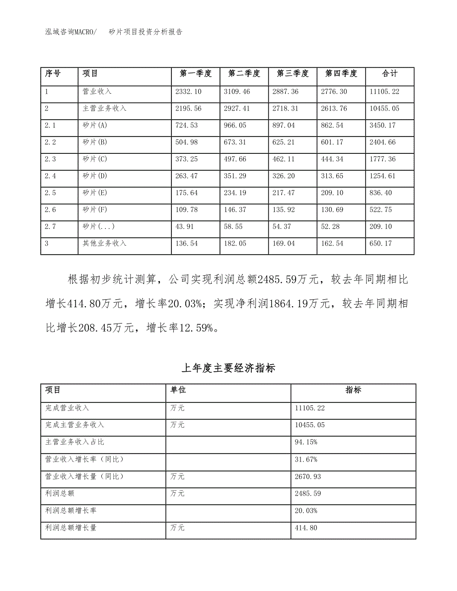 矽片项目投资分析报告（总投资11000万元）（49亩）_第3页