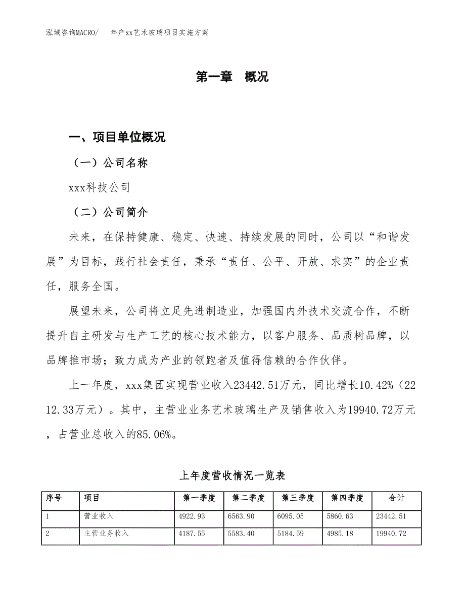 年产xx艺术玻璃项目实施方案模板.docx_第1页