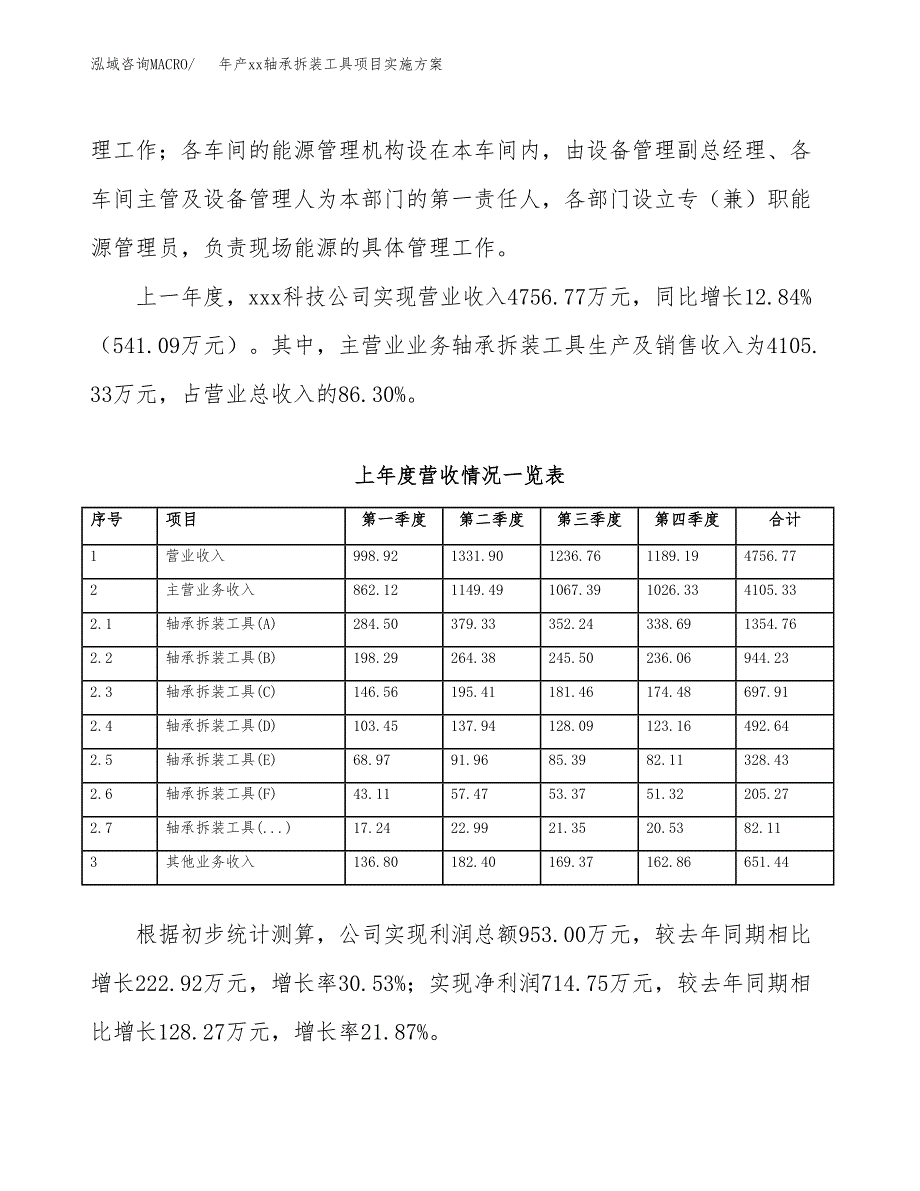 年产xx轴承拆装工具项目实施方案模板.docx_第2页