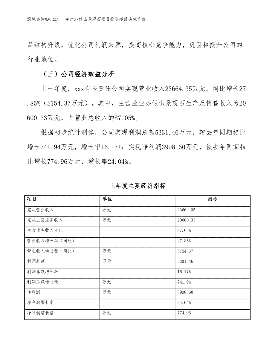 年产xx假山景观石项目投资建设实施方案.docx_第4页