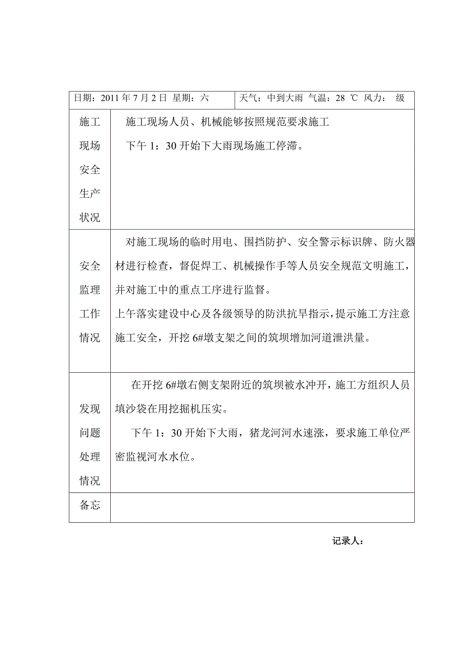 安全监理日志范本49251资料_第3页