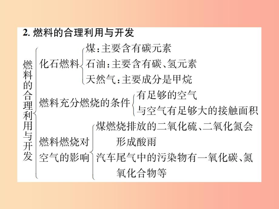 九年级化学上册第七单元燃料及其利用单元复习七燃料及其利用增分课练习题课件 新人教版_第3页