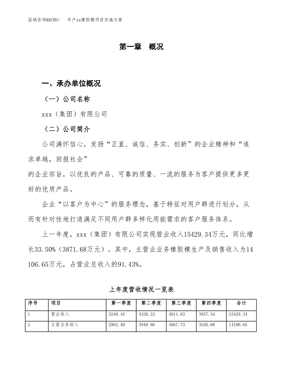 年产xx橡胶模项目实施方案模板.docx_第1页