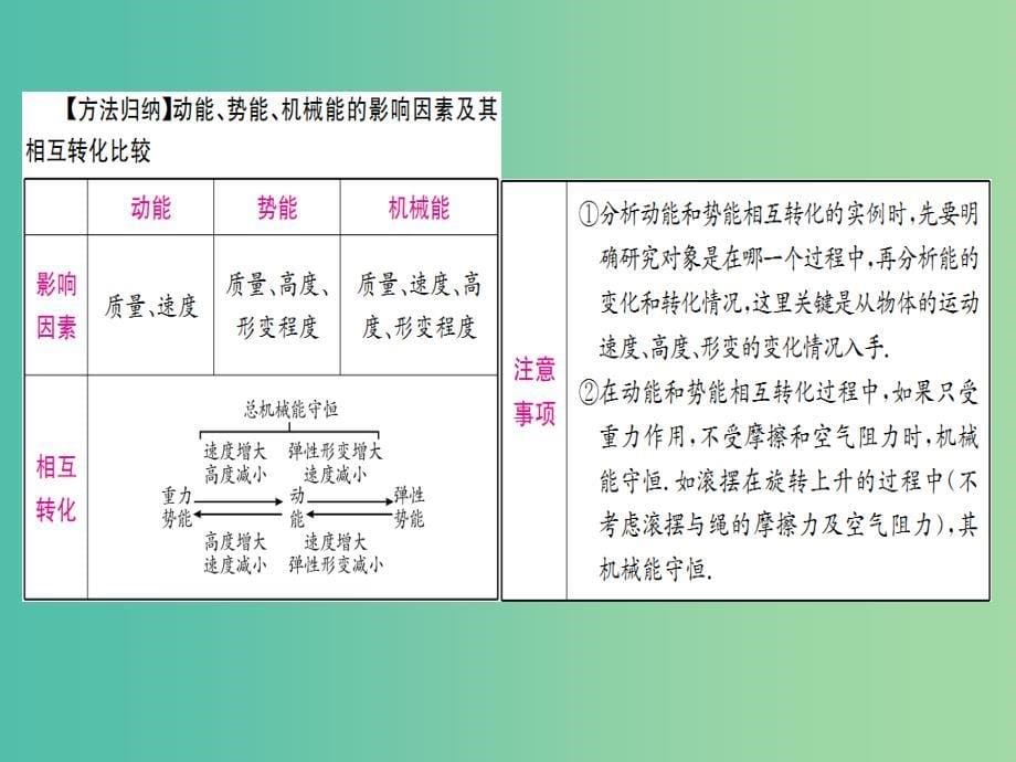 中考物理 第一篇 考点系统复习 第十章 功和机械能课件_第5页