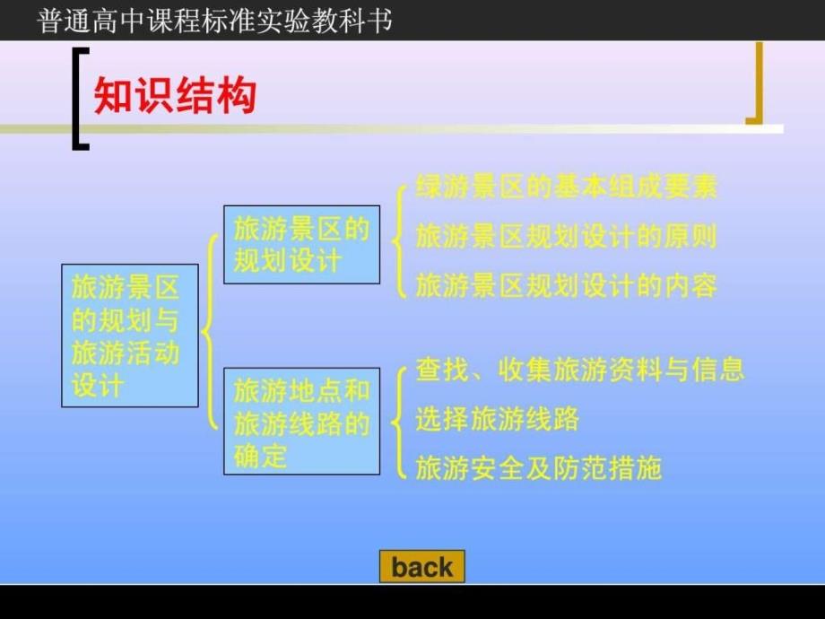 第二节 旅游地点和旅游线路的确定_第3页