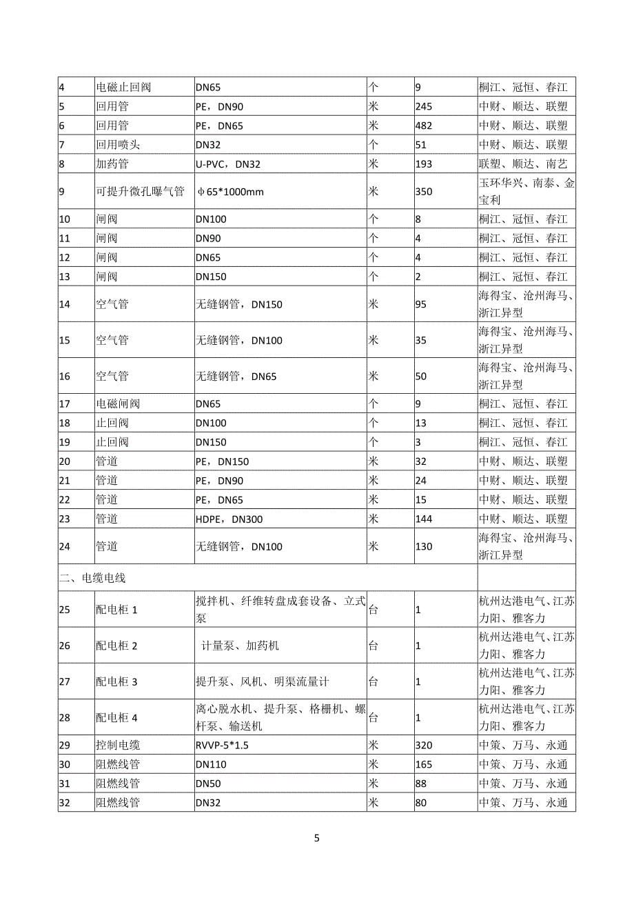 枫树岭镇集镇污水处理站调试处理及监测技术综合服务采购项目招标文件_第5页