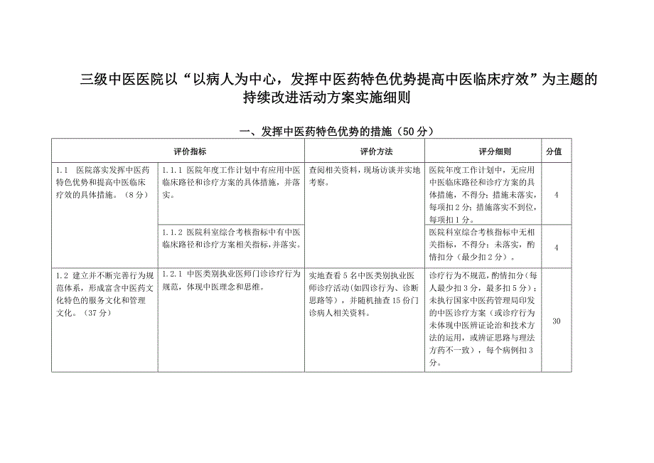 三级中医医院以以病人为中心,发挥中医药特色优势提高中医临床疗效为主题的持续改进活动方案实施细则_第1页