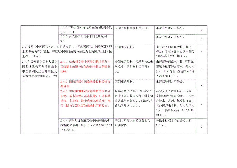 三级中医医院以以病人为中心,发挥中医药特色优势提高中医临床疗效为主题的持续改进活动方案实施细则_第4页